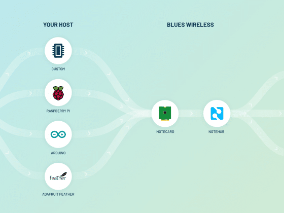 Blues Wireless System