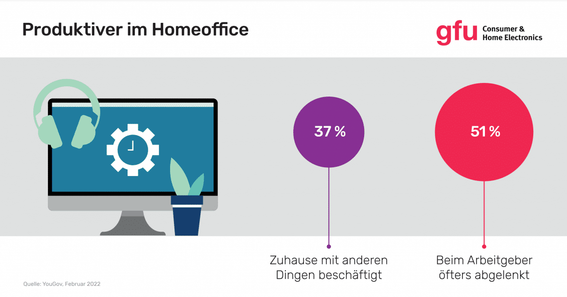 Produktiver im Home Office Grafik