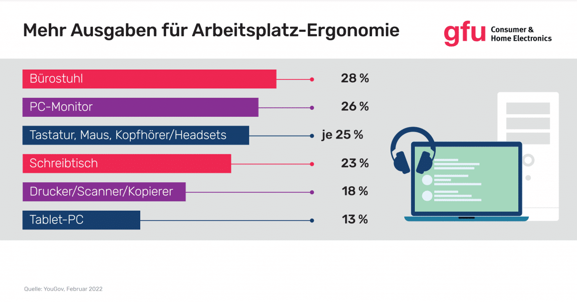 Homeoffice und mobiles Arbeiten