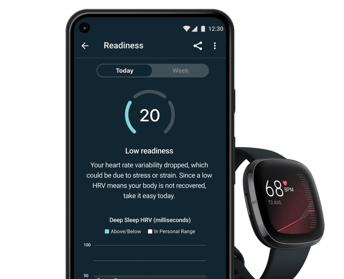 Fitbit Tagesform-Index Herzfrequenzvariabilität (HRV):