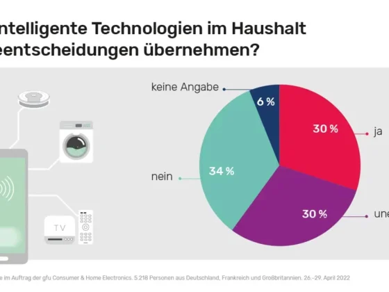 Künstliche Intelligenz
