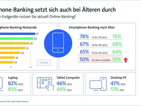 Online-Banking wird zu Smartphone-Banking
