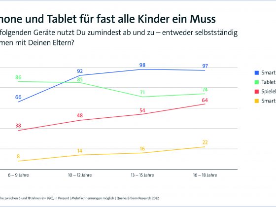 Online-Zeit von Kindern wächst