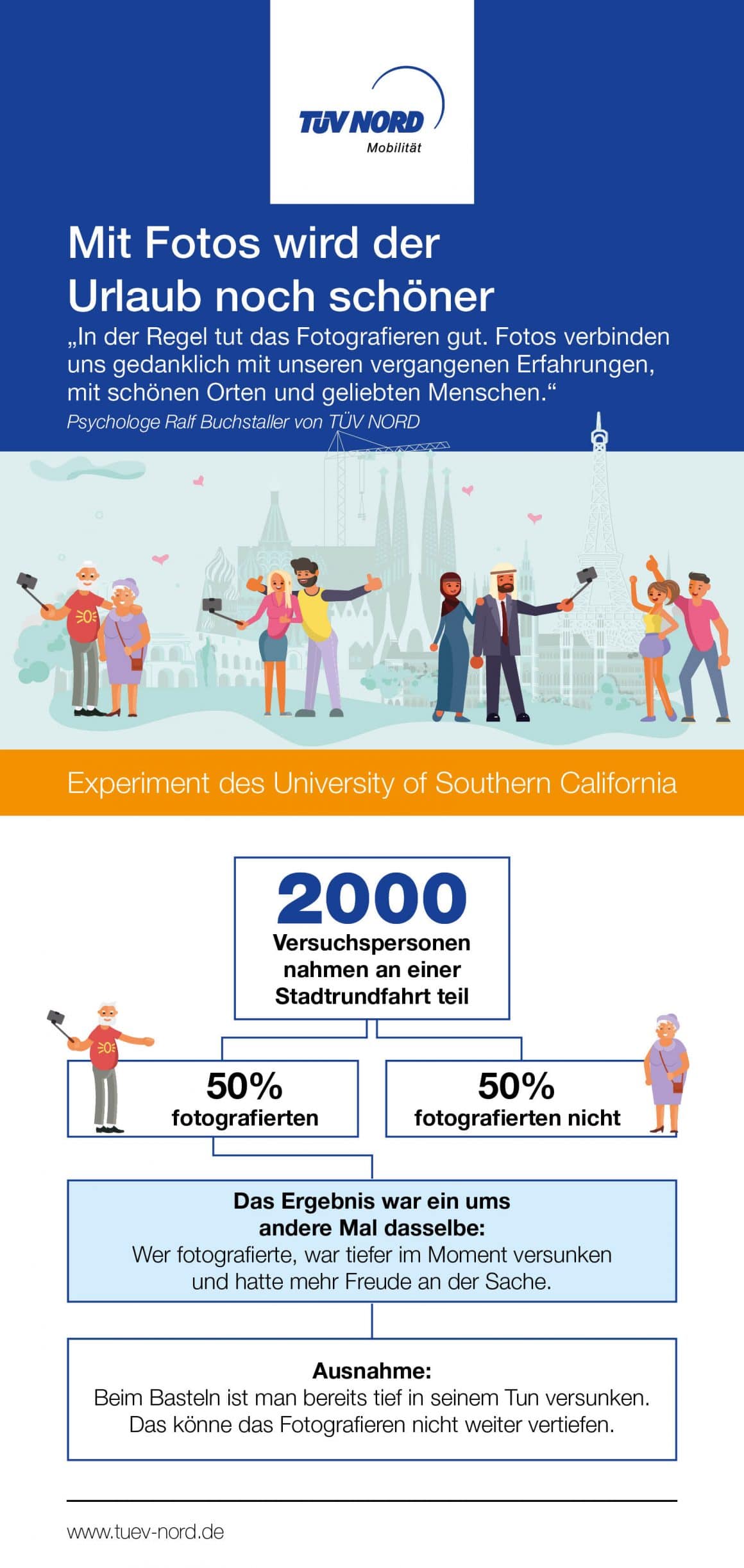 TÜV Nord: Mit Fotos wird der Urlaub noch schöner