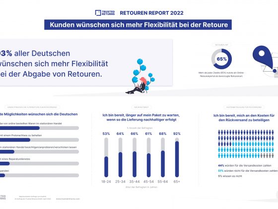 Retouren-Report 2022