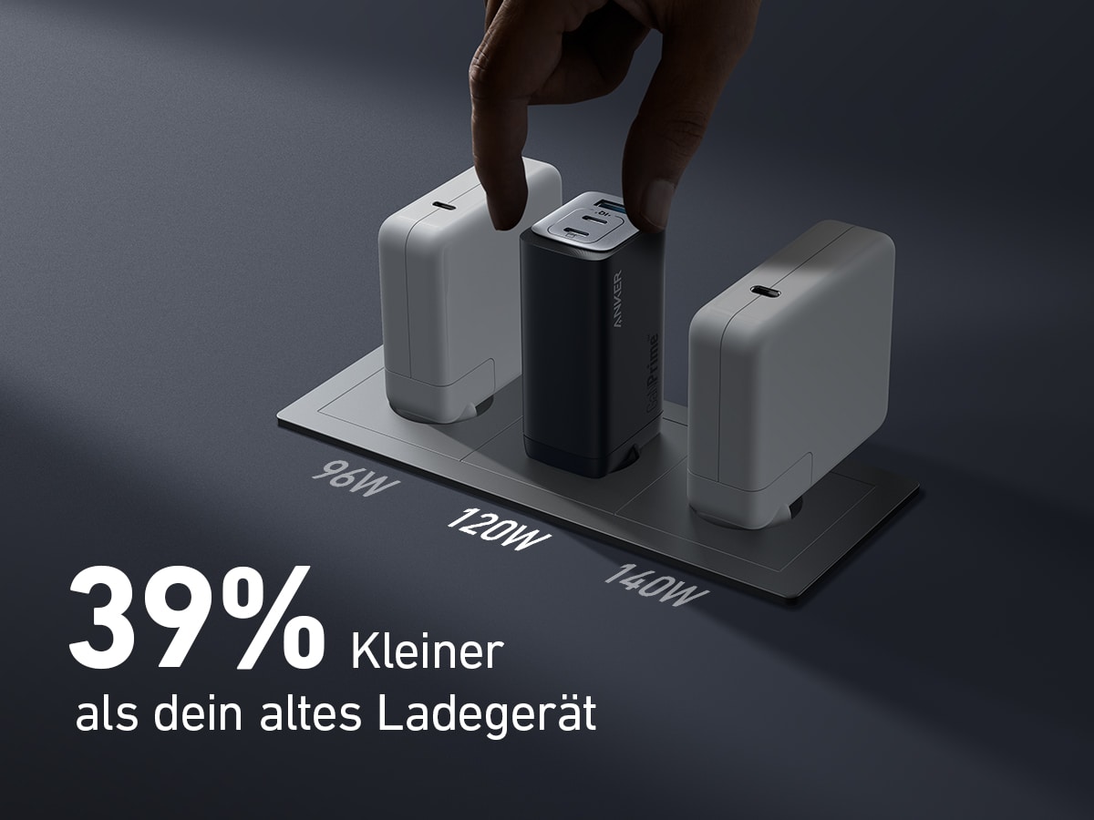 Anker GaNPrime