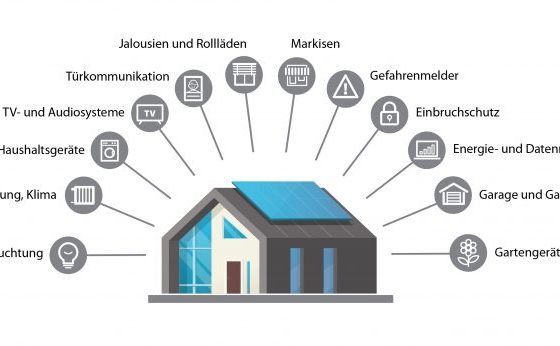 Neue ELEKTRO+-Broschüre erklärt die Smart-Home-Welt