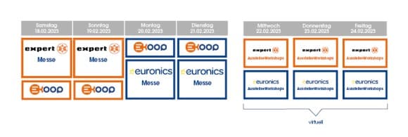 Ablaufplan der KOOP 2023
