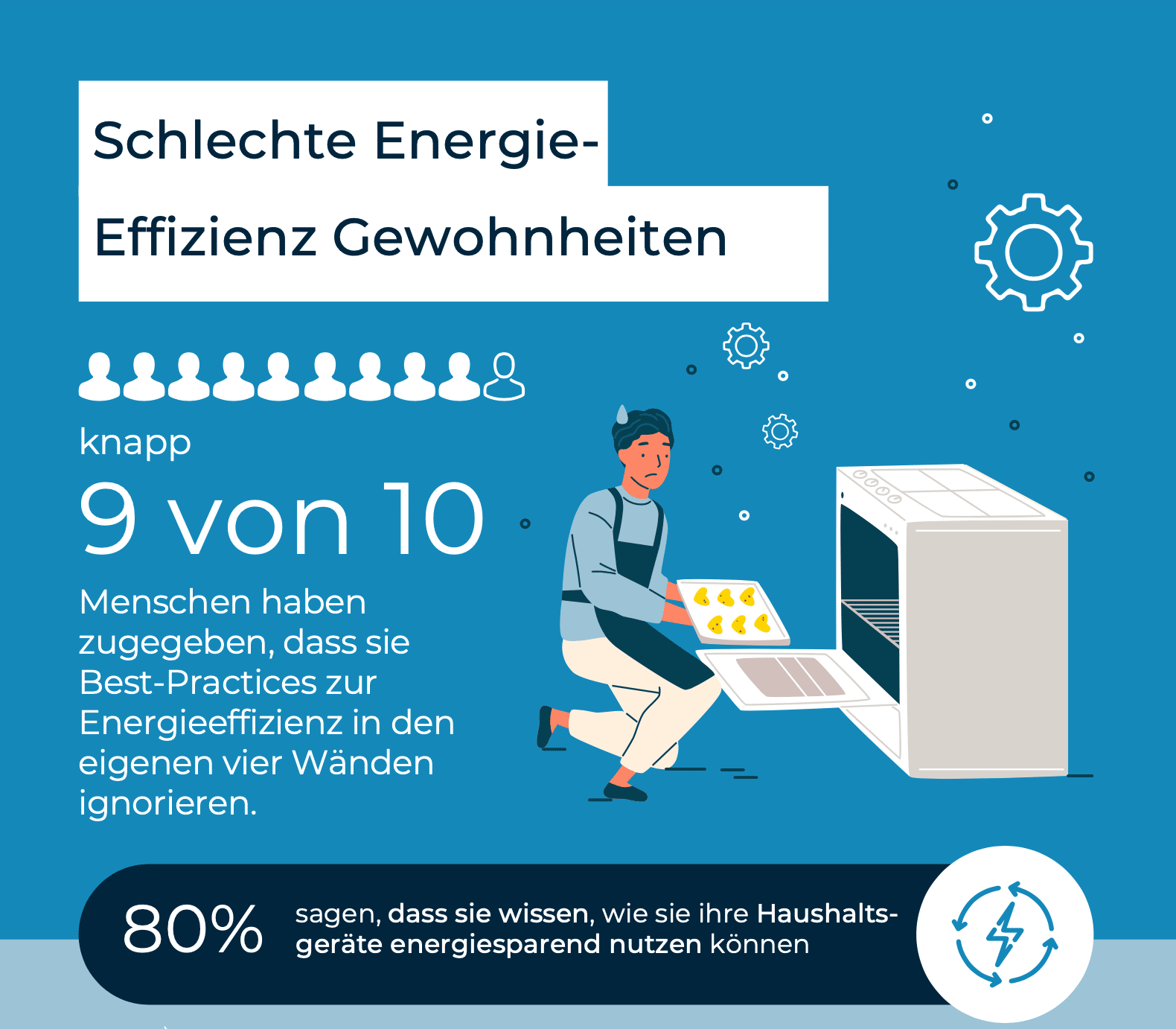 Schlechte Energieeffizient Gewohnheiten.