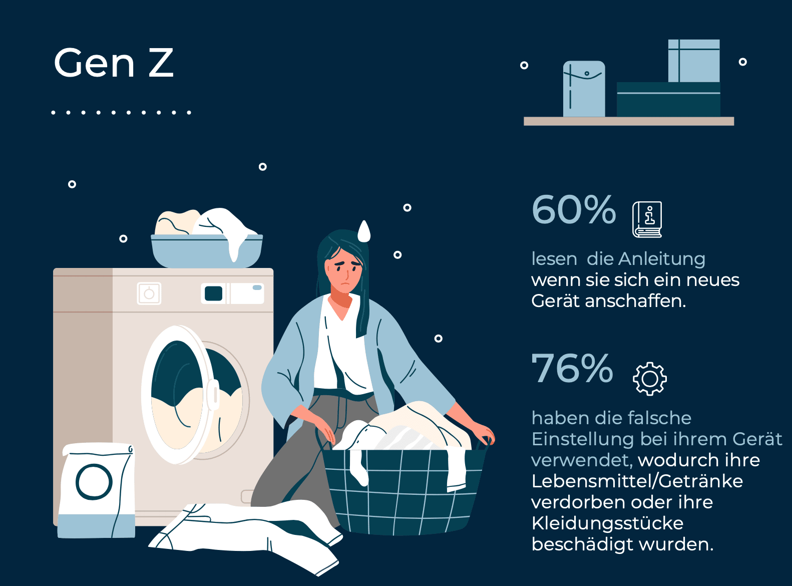 Generation Z beko Studie Grafik