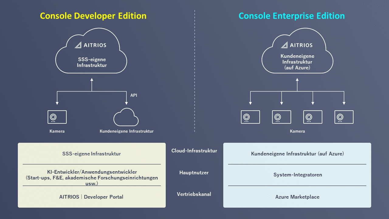 Sony AITRIOS in Europa