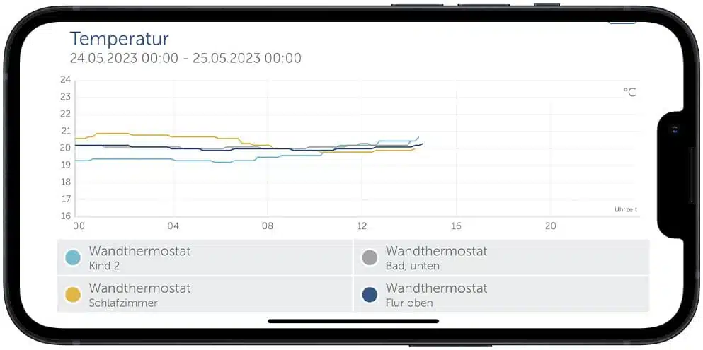 Homematic IP App