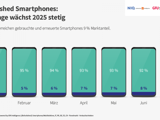 GFU: Refurbished Smartphones