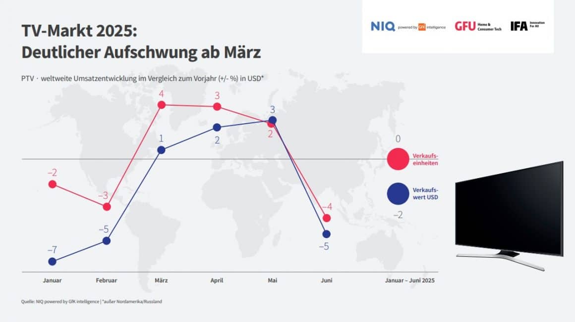 TV Markt 2025