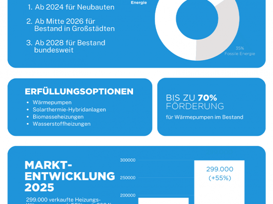Midea Wärmepumpen im Fokus des neuen Heizungsgesetzes