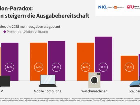 TCG 2026 Wachstum: Markt wächst wieder, bleibt aber uneinheitlich
