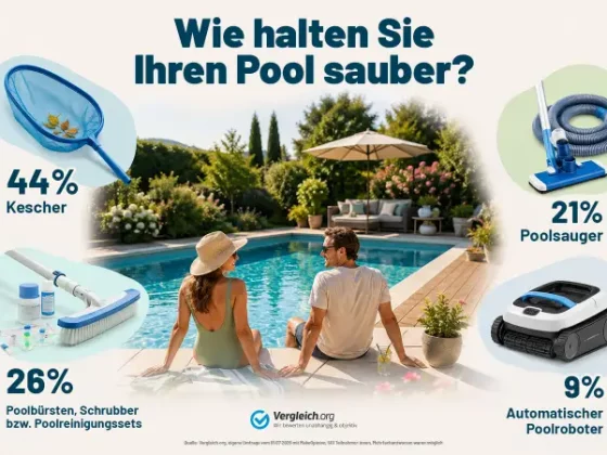 Poolreinigung Studie 2026: Mehrheit setzt weiterhin auf manuelle Pflege
